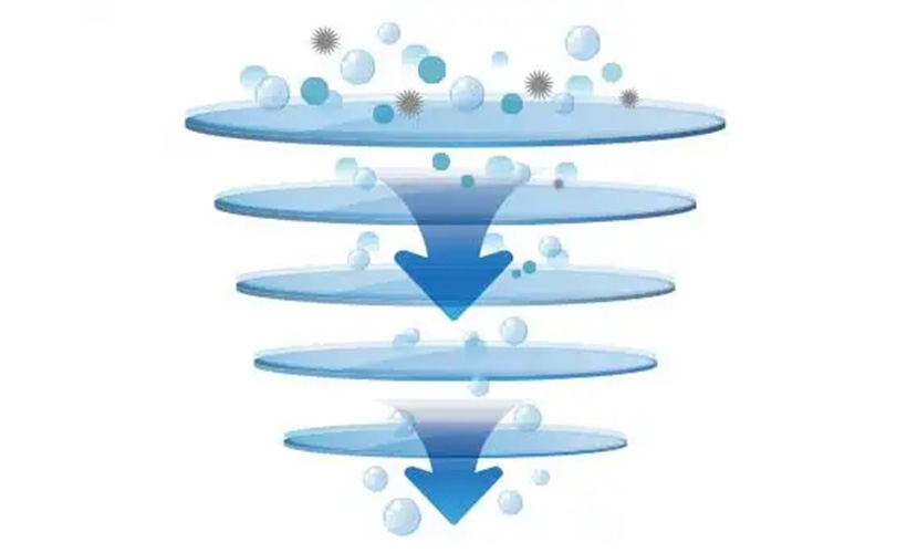 品质高效 持久耐用